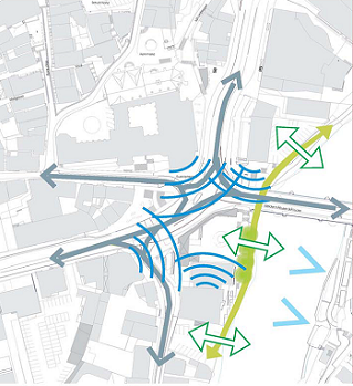 Stadtplanung